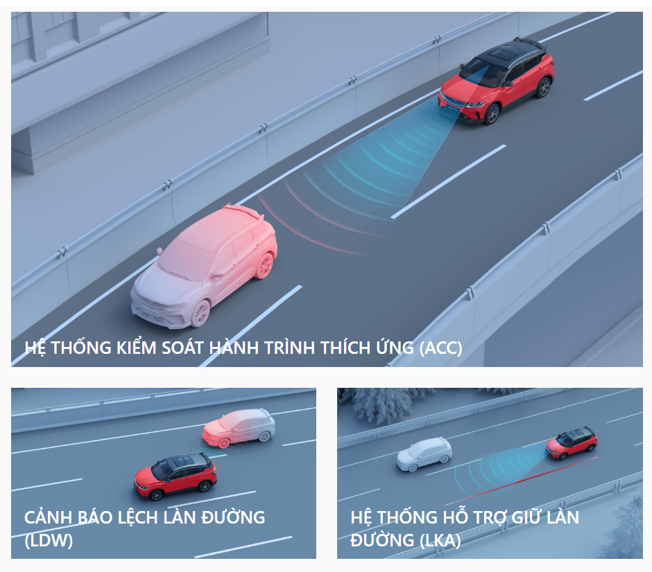 Hệ thống an toàn Geely Coolray
