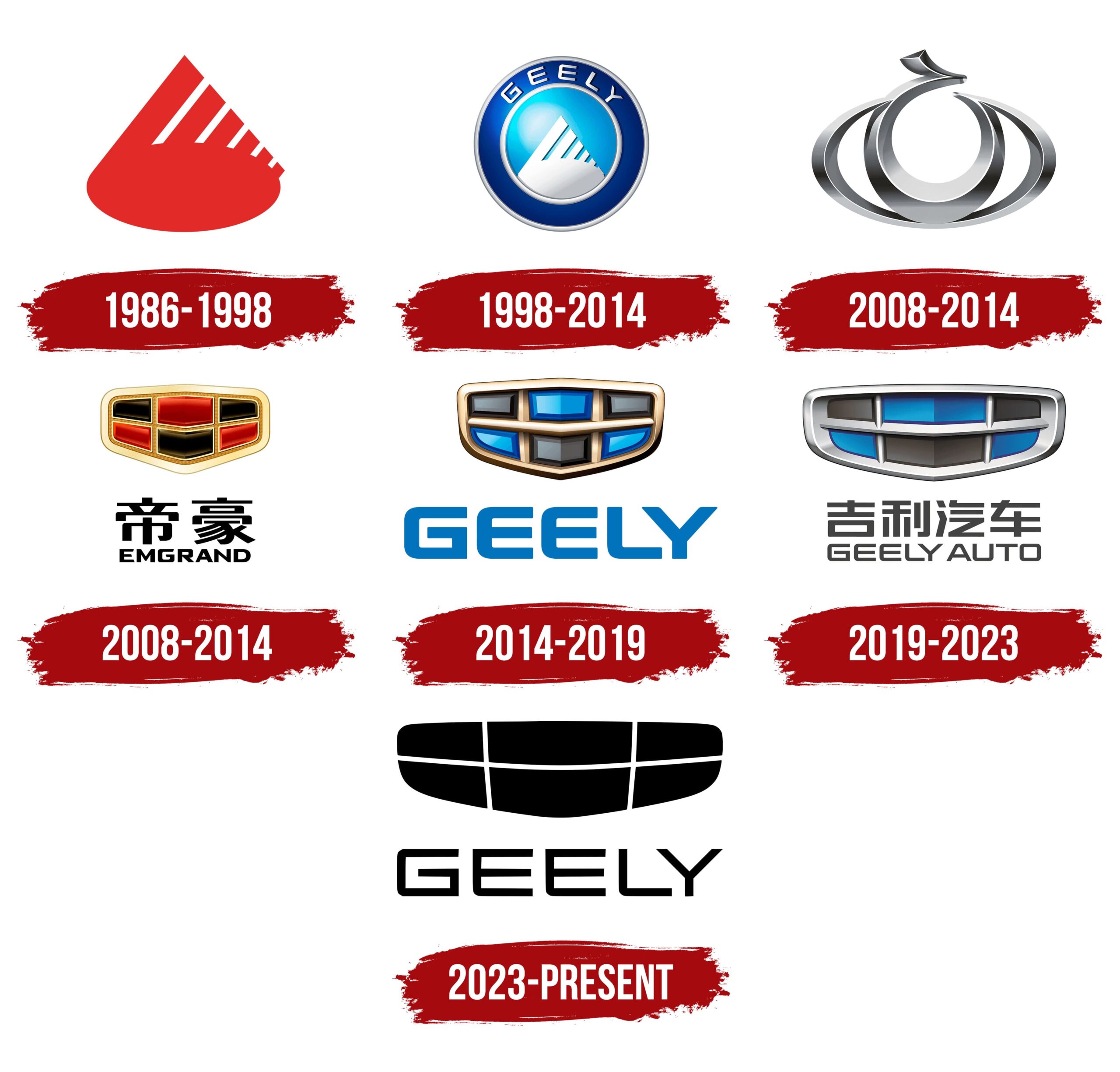 Logo geely qua các năm