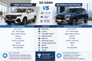 So sánh nhanh Geely Okavango và Mitsubishi Destinator