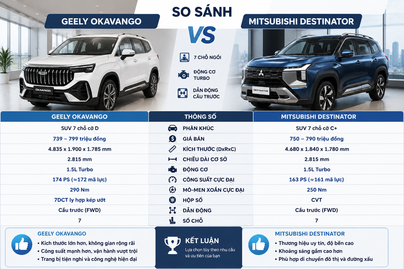 So sánh nhanh Geely Okavango và Mitsubishi Destinator